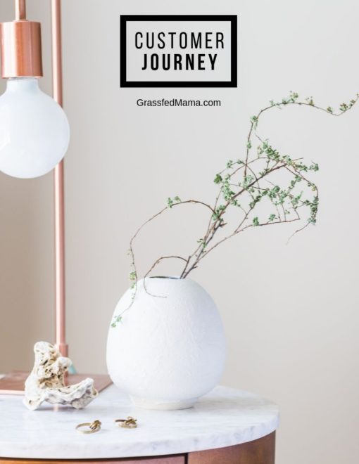 Free Customer Journey Worksheet